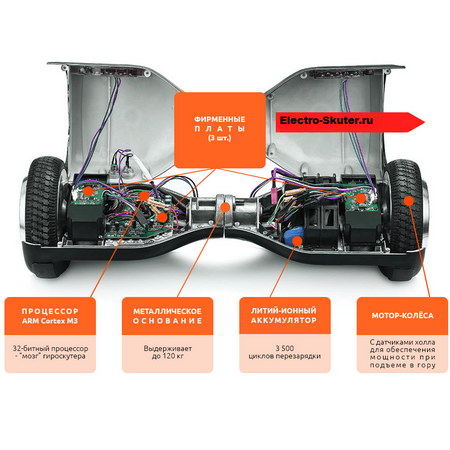 Гироскутер Smart Balance AMG 10 Синий Космос Музыка + Самобаланс